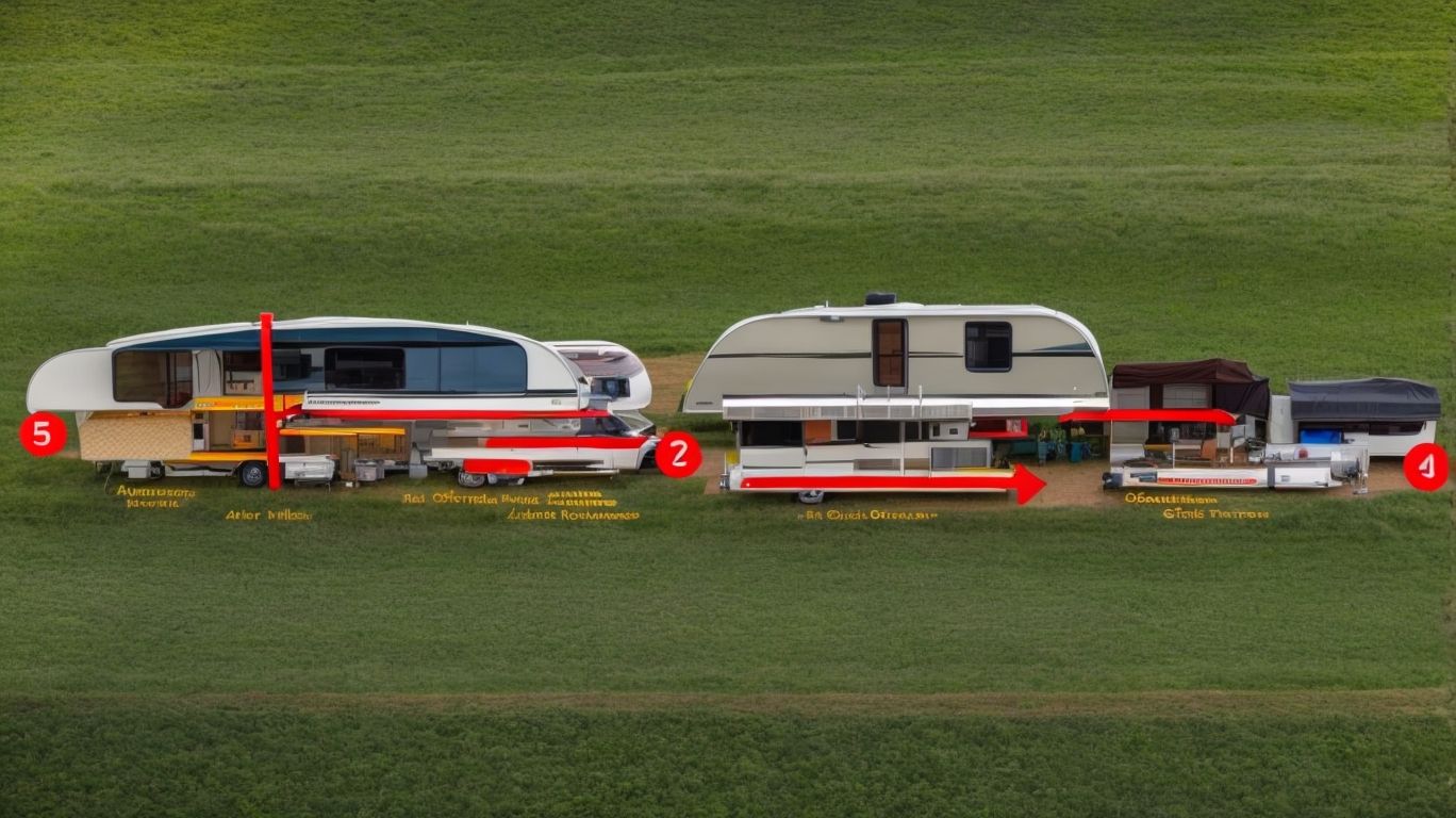 How to Choose the Right GTM for Your Caravan? - Understanding GTM for Caravans: A Comprehensive Guide 